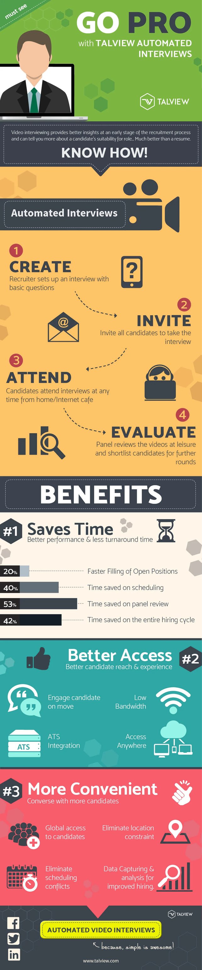 Automated-Video-Interview-Infographic