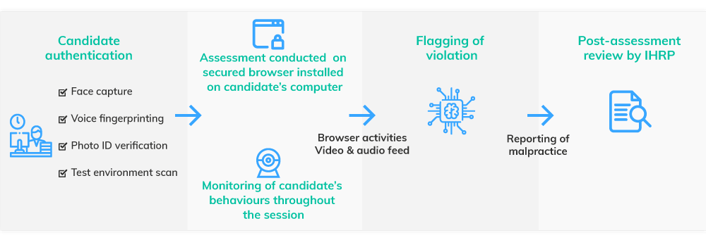 Roi-Workflow