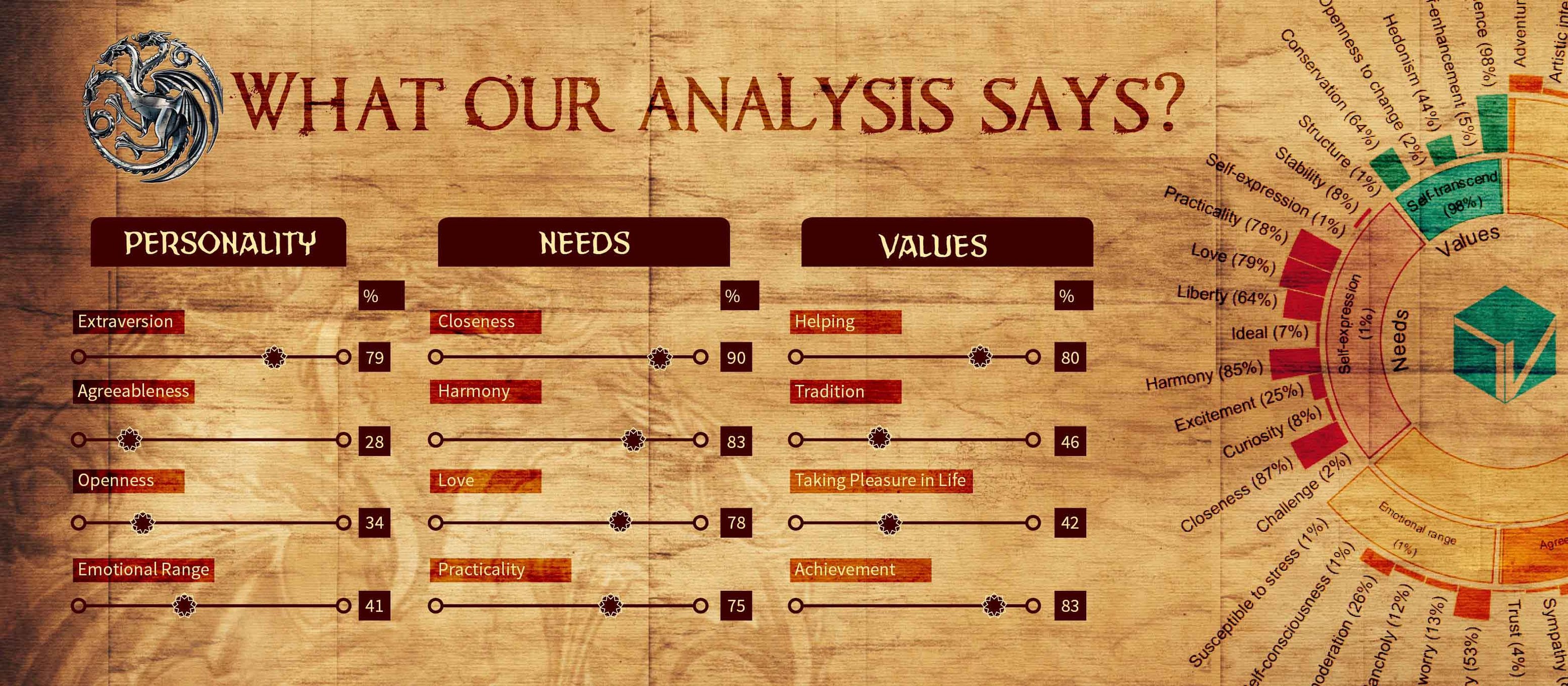 Personality Insights